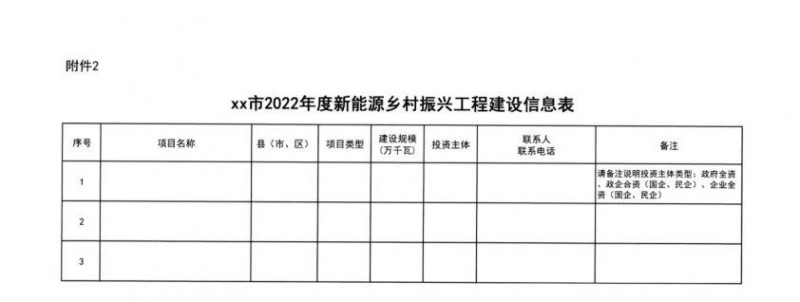 吉林：各行政村建設(shè)200kW光伏或100kW風(fēng)電，2024年度實(shí)現(xiàn)省內(nèi)全面覆蓋