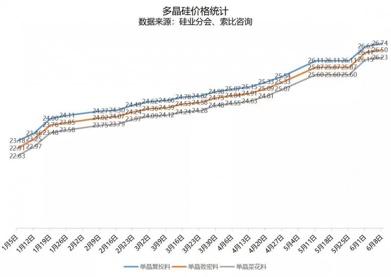 北向資金大舉買入，光伏板塊中報行情悄然開啟！