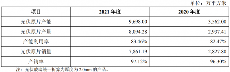 收購鳳陽硅谷布局原片+定增18億擴充產(chǎn)能，亞瑪頓業(yè)績爆發(fā)在即！