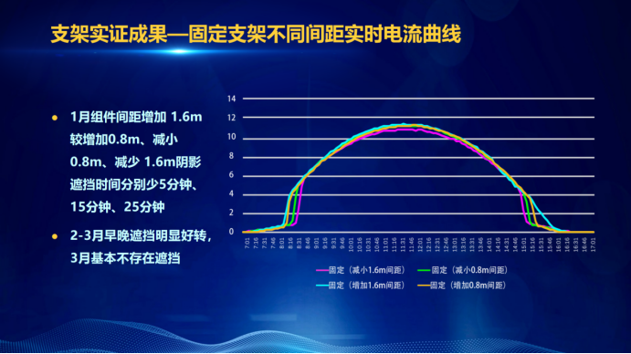 31家廠商、69種產(chǎn)品、161種實(shí)驗(yàn)方案，國(guó)家光伏儲(chǔ)能實(shí)證實(shí)驗(yàn)平臺(tái)“動(dòng)真格”了！