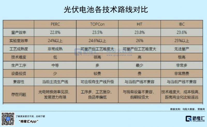 光伏行業(yè)“水深魚大”，各路資本紛紛“殺入”！