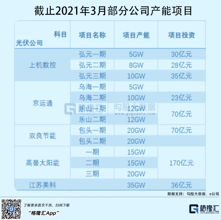 光伏行業(yè)“水深魚大”，各路資本紛紛“殺入”！