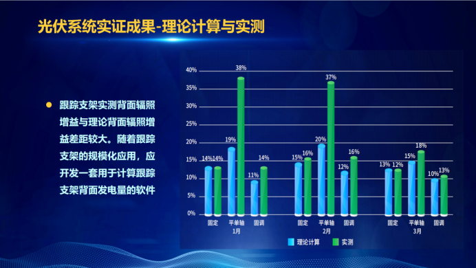 31家廠商、69種產(chǎn)品、161種實(shí)驗(yàn)方案，國(guó)家光伏儲(chǔ)能實(shí)證實(shí)驗(yàn)平臺(tái)“動(dòng)真格”了！