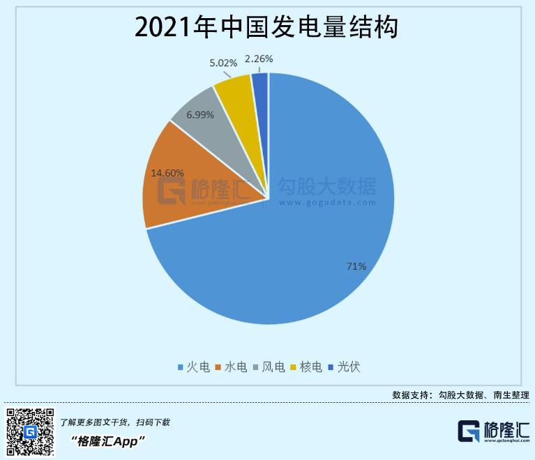 光伏行業(yè)“水深魚大”，各路資本紛紛“殺入”！