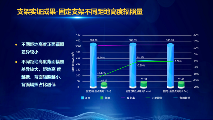 31家廠商、69種產(chǎn)品、161種實(shí)驗(yàn)方案，國(guó)家光伏儲(chǔ)能實(shí)證實(shí)驗(yàn)平臺(tái)“動(dòng)真格”了！