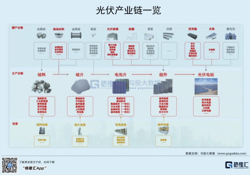 光伏行業(yè)“水深魚大”，各路資本紛紛“殺入”！