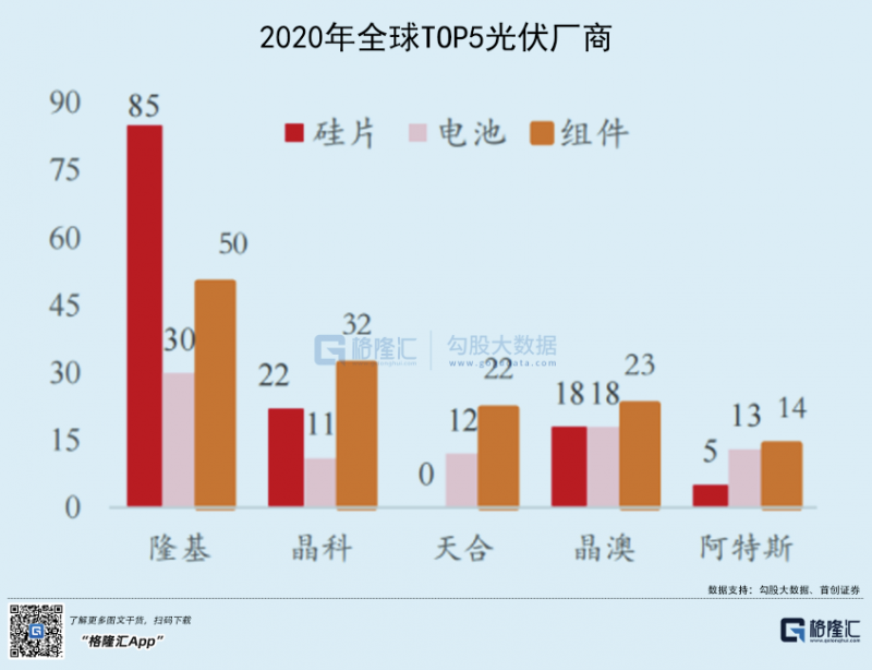 光伏行業(yè)“水深魚大”，各路資本紛紛“殺入”！