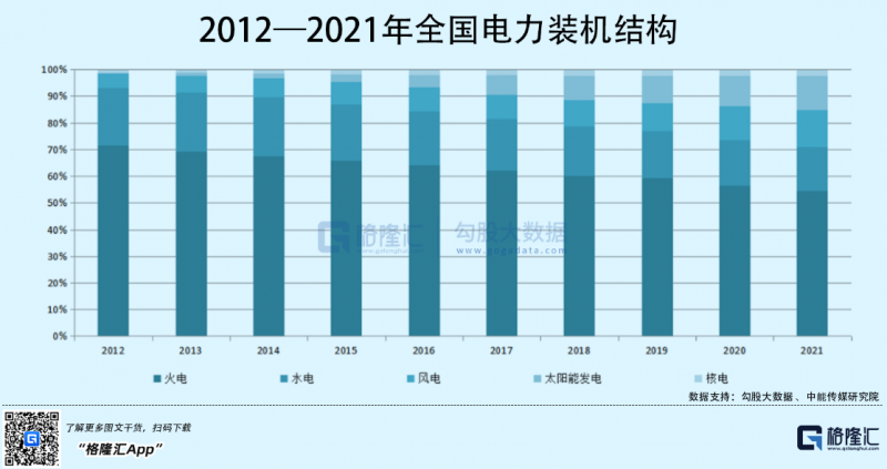 光伏行業(yè)“水深魚大”，各路資本紛紛“殺入”！