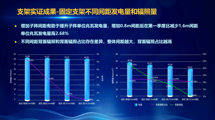 31家廠商、69種產(chǎn)品、161種實(shí)驗(yàn)方案，國(guó)家光伏儲(chǔ)能實(shí)證實(shí)驗(yàn)平臺(tái)“動(dòng)真格”了！