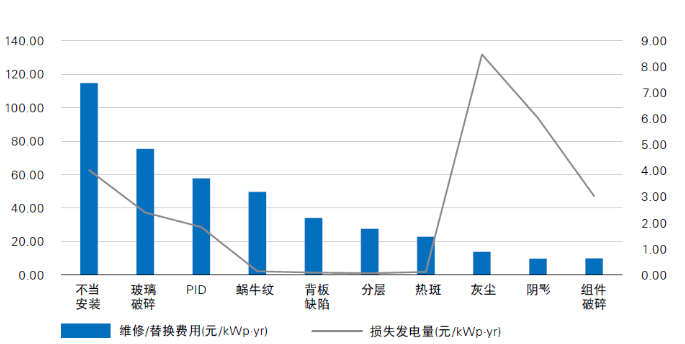 光伏電站“上山下?！保踩珕?wèn)題成為行業(yè)發(fā)展面臨的全新挑戰(zhàn)