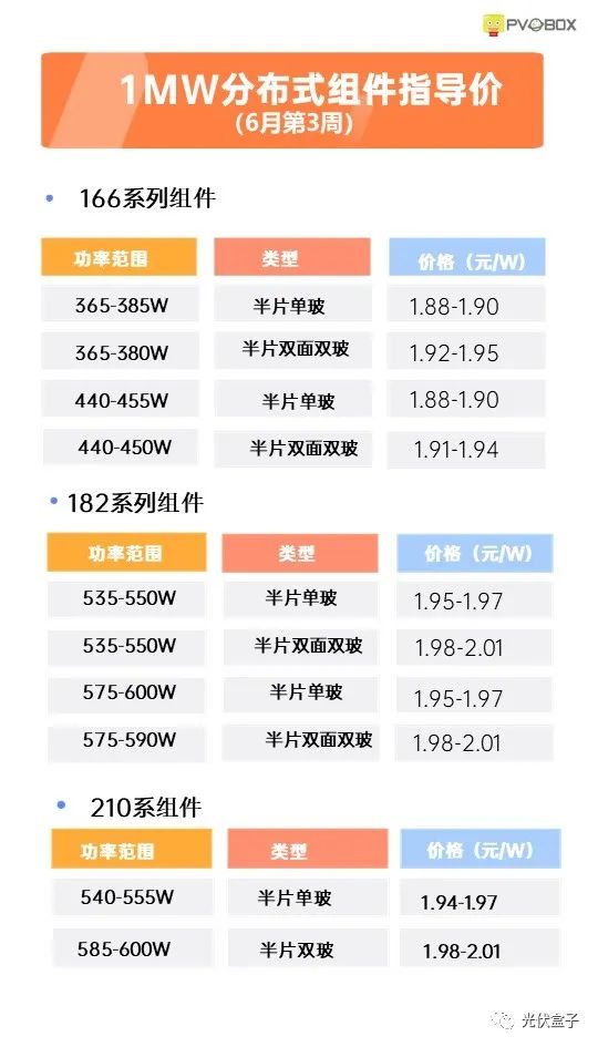 硅料19連漲！市場(chǎng)需求旺盛，短期內(nèi)光伏組件降價(jià)渺茫