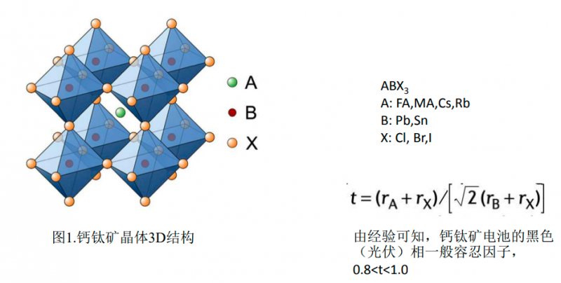 商業(yè)化節(jié)點(diǎn)將至，鈣鈦礦“攪動(dòng)”光伏下一次降本革命