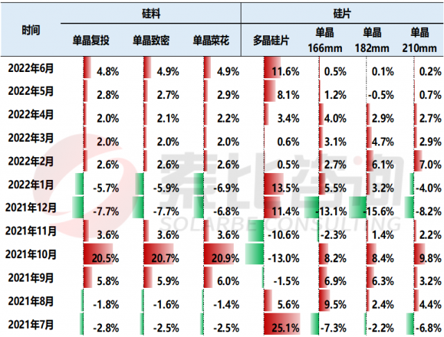 【索比分析】硅料價格不可預(yù)測，但可以做好準(zhǔn)備