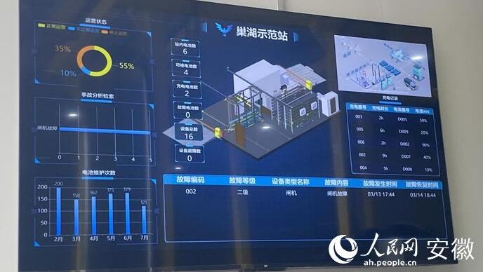 國(guó)內(nèi)首座“車、站、電、網(wǎng)”四位一體商用車綜合能源站亮相合肥