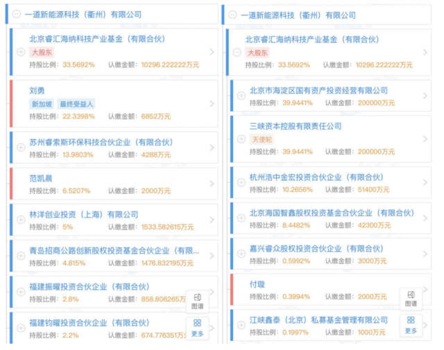 產業(yè)鏈漲價不休，央國企欲進軍光伏制造！