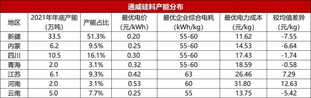 【深度】?jī)?nèi)蒙古取消優(yōu)惠電價(jià)對(duì)光伏產(chǎn)業(yè)影響幾何？