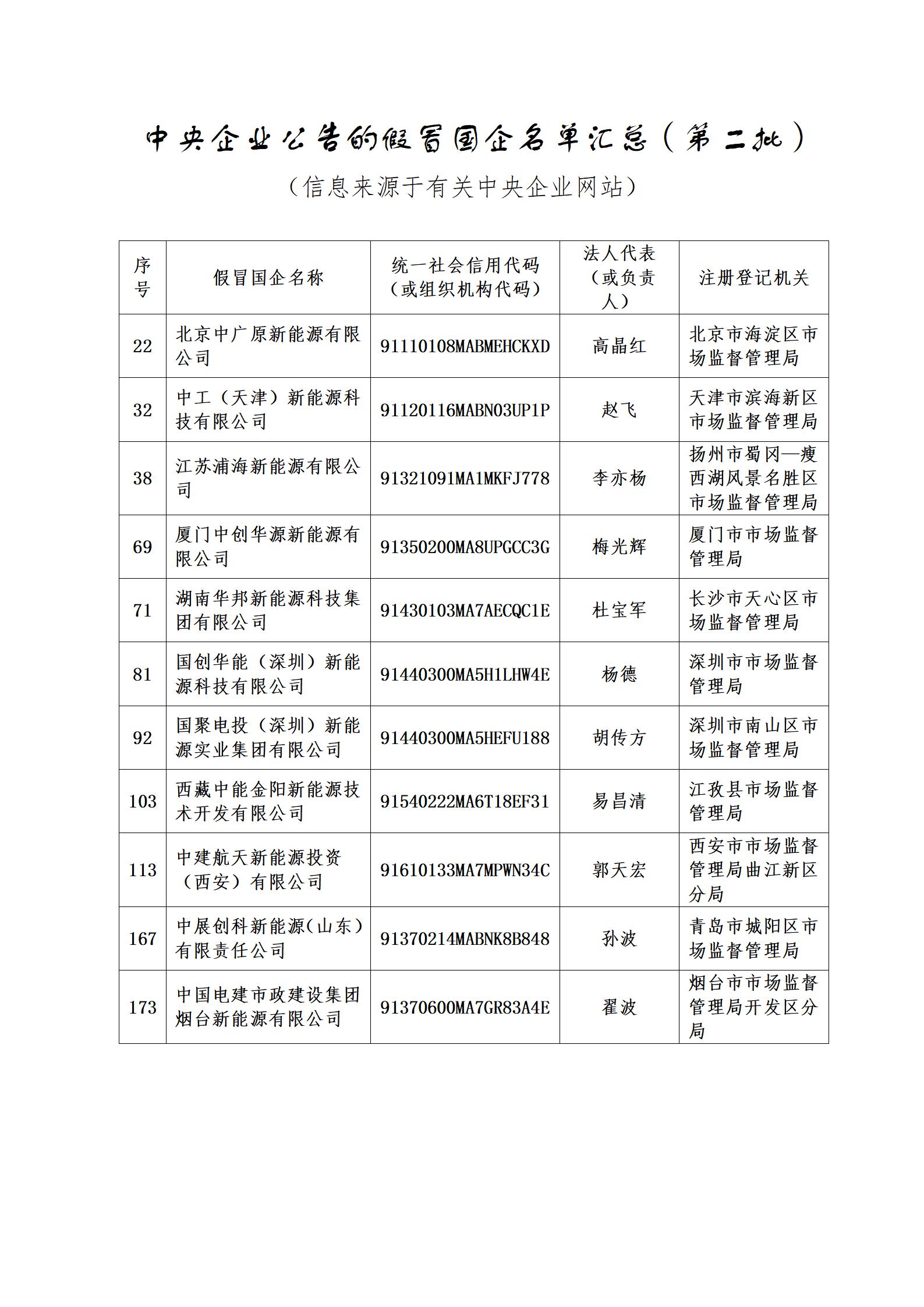 11家新能源企業(yè)上了國資委打假名單！