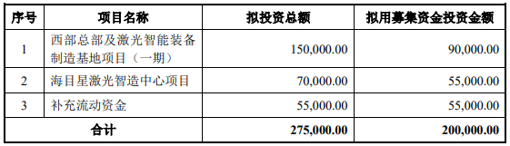 70億訂單在手！這家公司擬20億加碼光伏設(shè)備/動(dòng)力電池項(xiàng)目