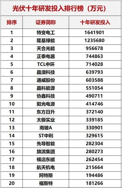 重磅！中國光伏十年創(chuàng)新能力評估！