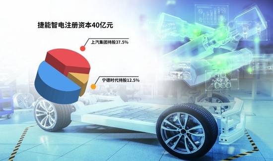 “車電分離”催生新機遇，車企與電池生產(chǎn)商攜手駛?cè)霌Q電賽道