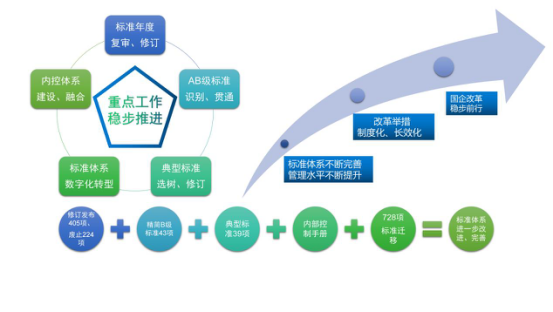 烏海超高壓供電公司制度為綱、務(wù)實(shí)為要以標(biāo)準(zhǔn)化助力國(guó)企改革三年行動(dòng)落地見效