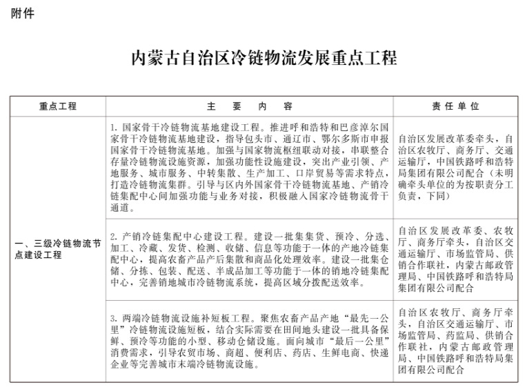 內(nèi)蒙古：新建冷庫鼓勵利用太陽能、自然冷能等清潔能源