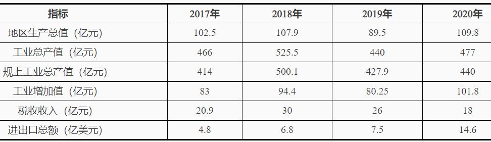 浙江臺州灣：十四五鼓勵發(fā)展海上風(fēng)電、太陽能光伏等綠色能源發(fā)電