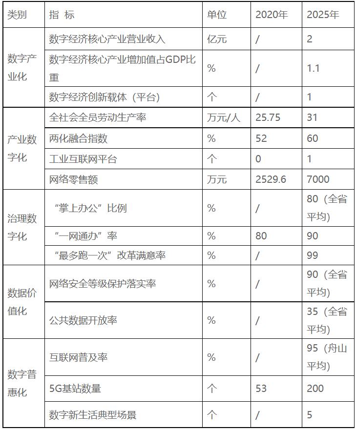 浙江嵊泗：十四五重點(diǎn)培育發(fā)展新一代高效太陽(yáng)能電池組件、智能化光伏生產(chǎn)設(shè)備等光伏電站配套產(chǎn)業(yè)