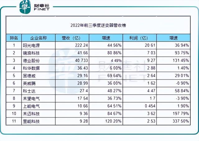 回顧2022年，新能源十強(qiáng)花落誰(shuí)家?