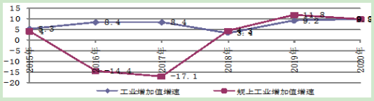 到2025年光伏裝機15GW以上！甘肅張掖發(fā)布“十四五”工業(yè)和信息化發(fā)展規(guī)劃