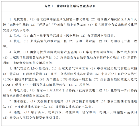 到2030年光伏95GW！山東省發(fā)布碳達峰實施方案