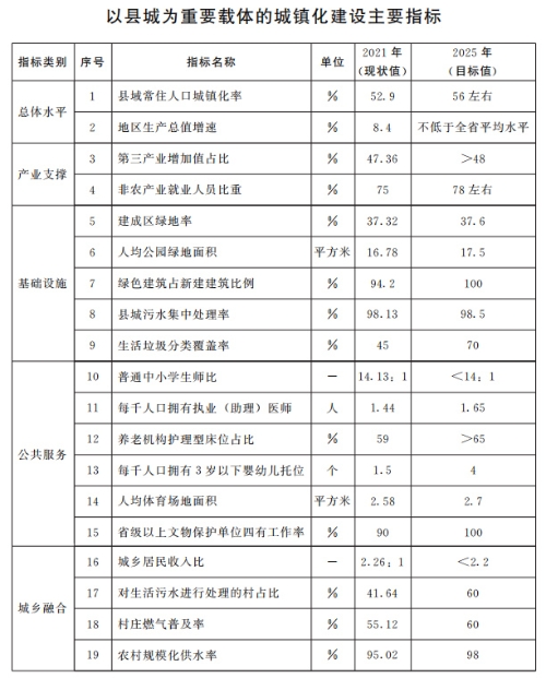 山東：推動(dòng)整縣分布式光伏規(guī)?；_(kāi)發(fā) 2025年達(dá)到20GW