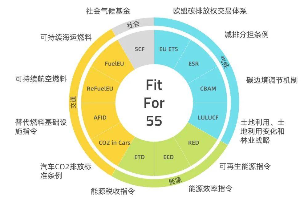 歐盟碳關稅提前實施，中國將遭圍剿?