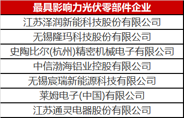 看到這幾家光伏零部件才知道，什么叫把事干成事業(yè)了！