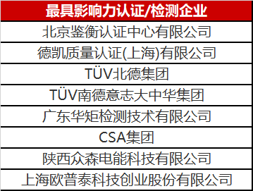 光伏認(rèn)證/檢測(cè)行業(yè)異軍突起 未來市場(chǎng)空間不容小覷！