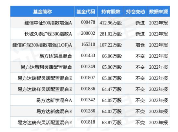 4.24億！桂冠電力加碼光伏