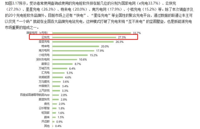 云快充充電網(wǎng)絡(luò)賦力，新能源車主輕松出游