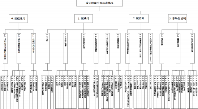 十一部委：重點(diǎn)制修訂太陽能相關(guān)產(chǎn)品技術(shù)要求及回收再利用標(biāo)準(zhǔn)