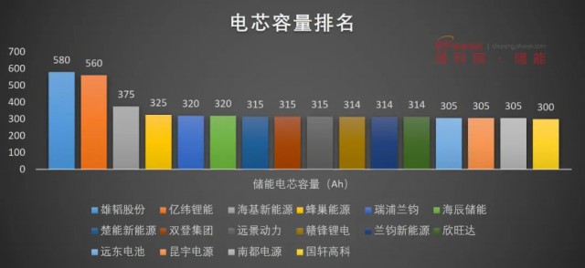 磷酸鐵鋰電池，大容量儲能之路走不通？