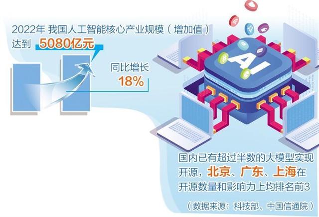 人工智能產業(yè)布局提速，多地聚焦重點方向出臺政策舉措