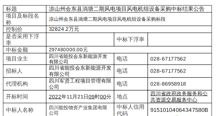 近3億元！120MW風(fēng)電項(xiàng)目中標(biāo)公示