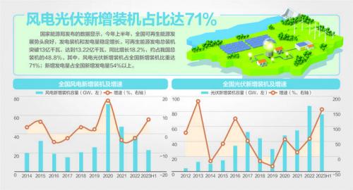 我國風(fēng)機(jī)、光伏設(shè)備面臨"退役潮"