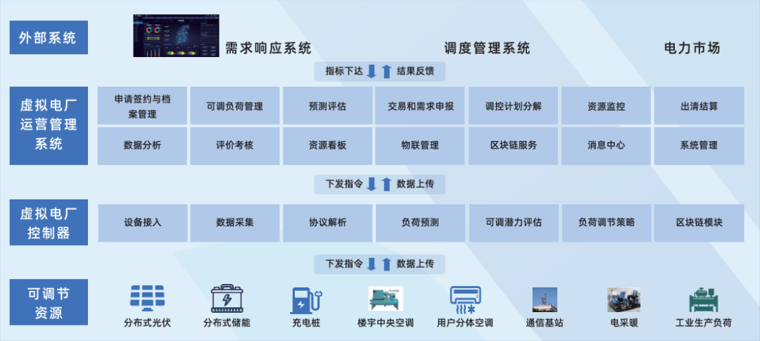 行業(yè)風(fēng)起，技術(shù)落地 江行智能虛擬電廠“多級(jí)聚合”解決方案構(gòu)筑電力能源新格局