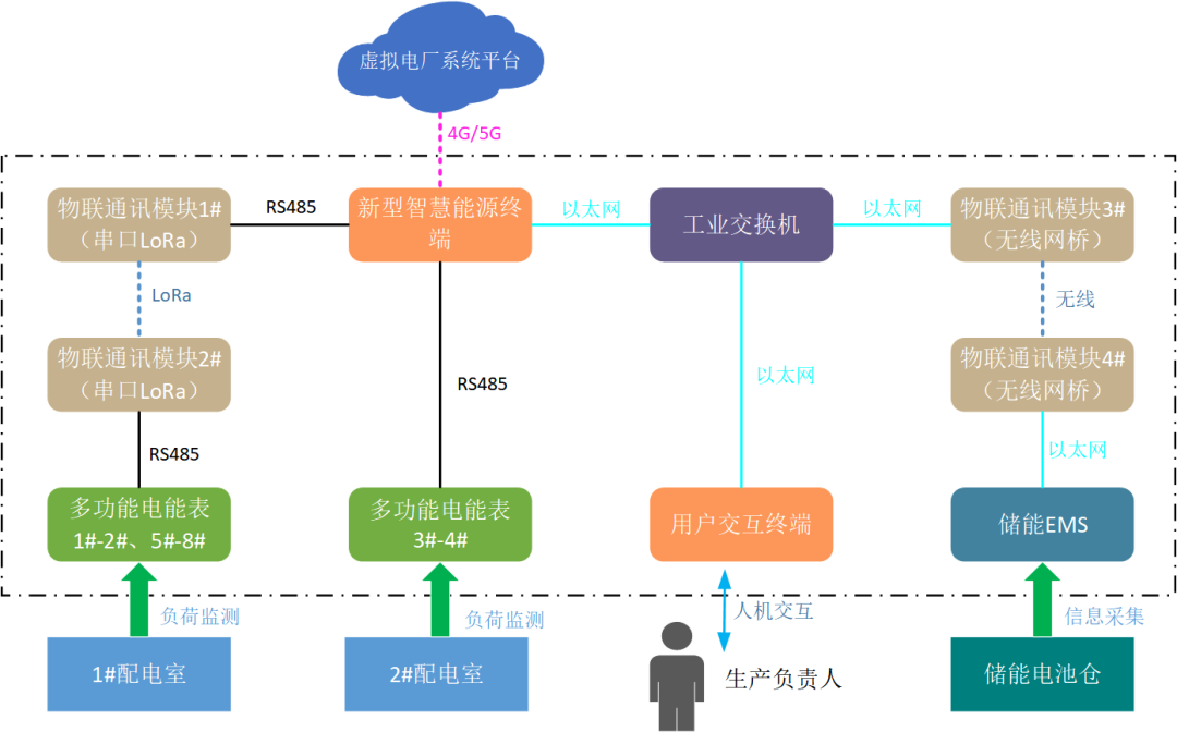 創(chuàng)新一體化解決方案，江行智能助力多個(gè)虛擬電廠項(xiàng)目成功落地