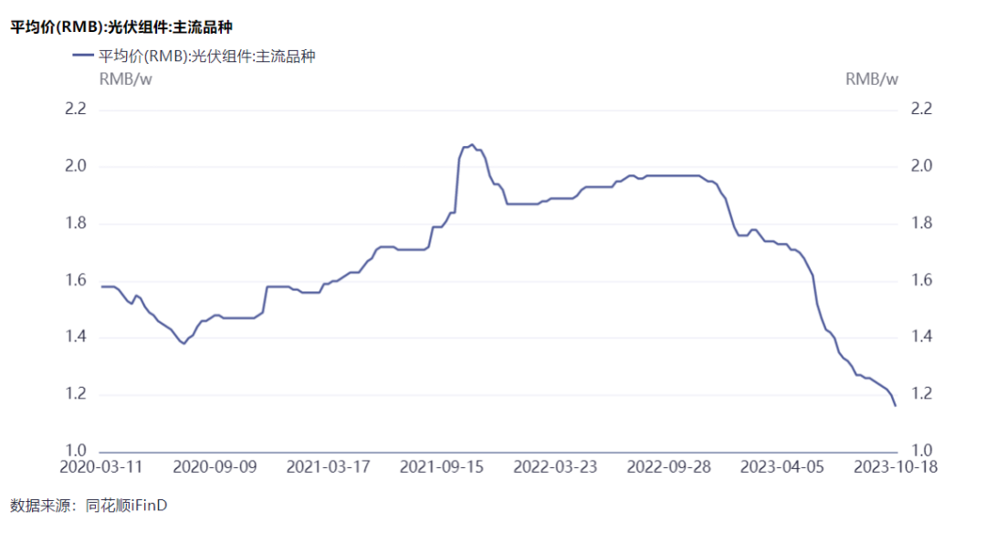 隆基綠能劉玉璽：光伏洗牌開始！60%~70%的企業(yè)或被淘汰