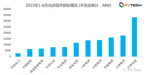 光伏組件功率虛標(biāo)問題屢現(xiàn) 行業(yè)發(fā)展亟待從嚴(yán)落實檢驗標(biāo)準(zhǔn)