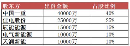 10億元！黑龍江省新能源集團(tuán)有限公司成立