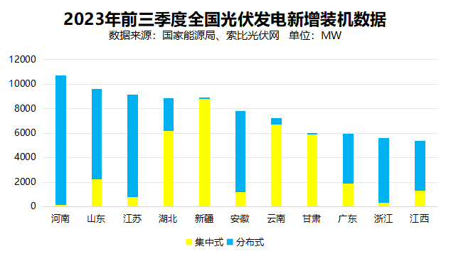 戶用光伏累計裝機超百GW 助力鄉(xiāng)村振興與能源轉(zhuǎn)型