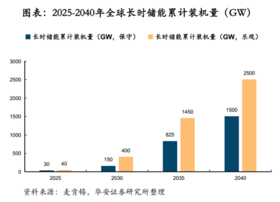 鋰電價(jià)格戰(zhàn)愈演愈烈，液流電池助力中國(guó)儲(chǔ)能再上新臺(tái)階