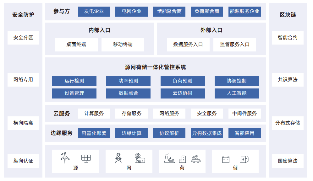 江行智能源網(wǎng)荷儲一體化管控項目實(shí)力入選《2023能源工業(yè)互聯(lián)網(wǎng)案例集》